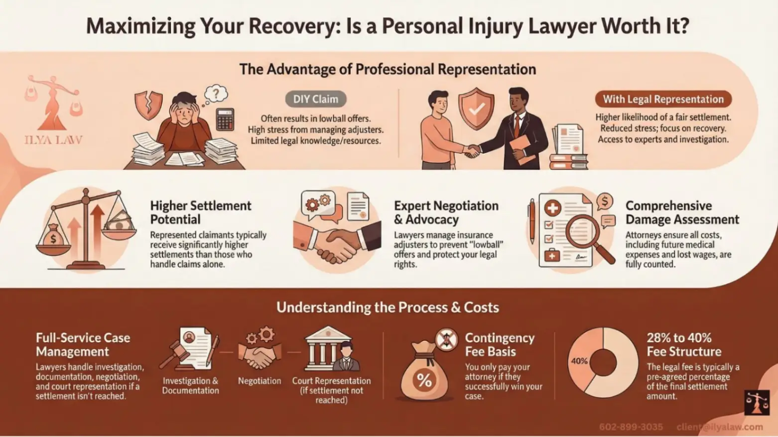Personal injury, attorneys worth it